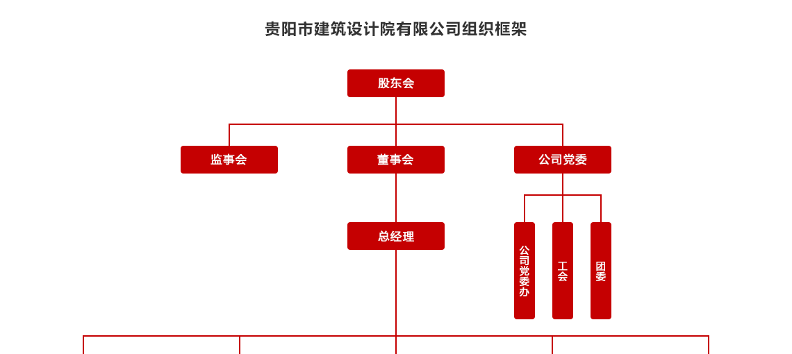 貴陽設(shè)計院-組織框架_03.png